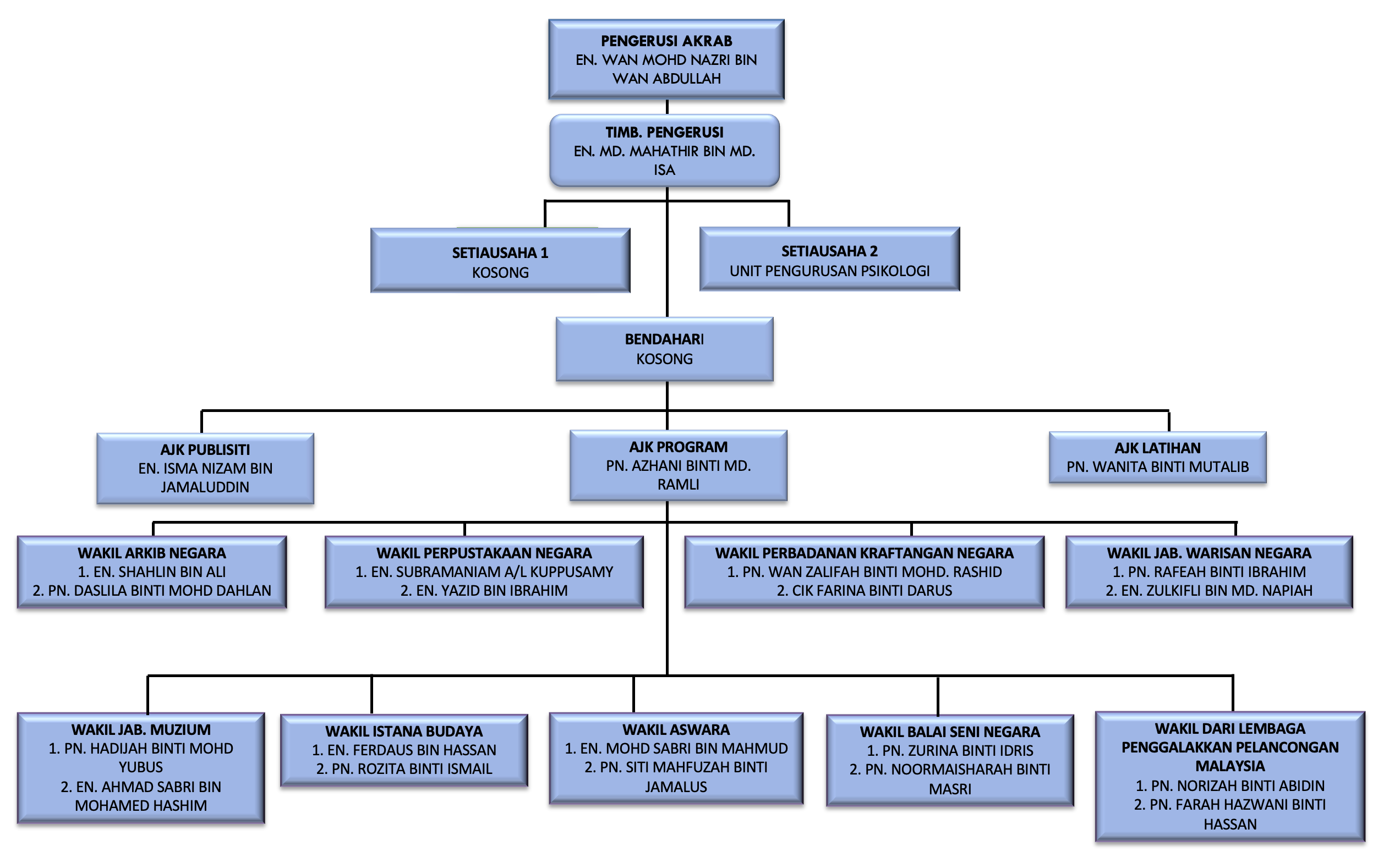 Rakan Pembimbing Perkhidmatan Awam (AKRAB) - Portal Rasmi