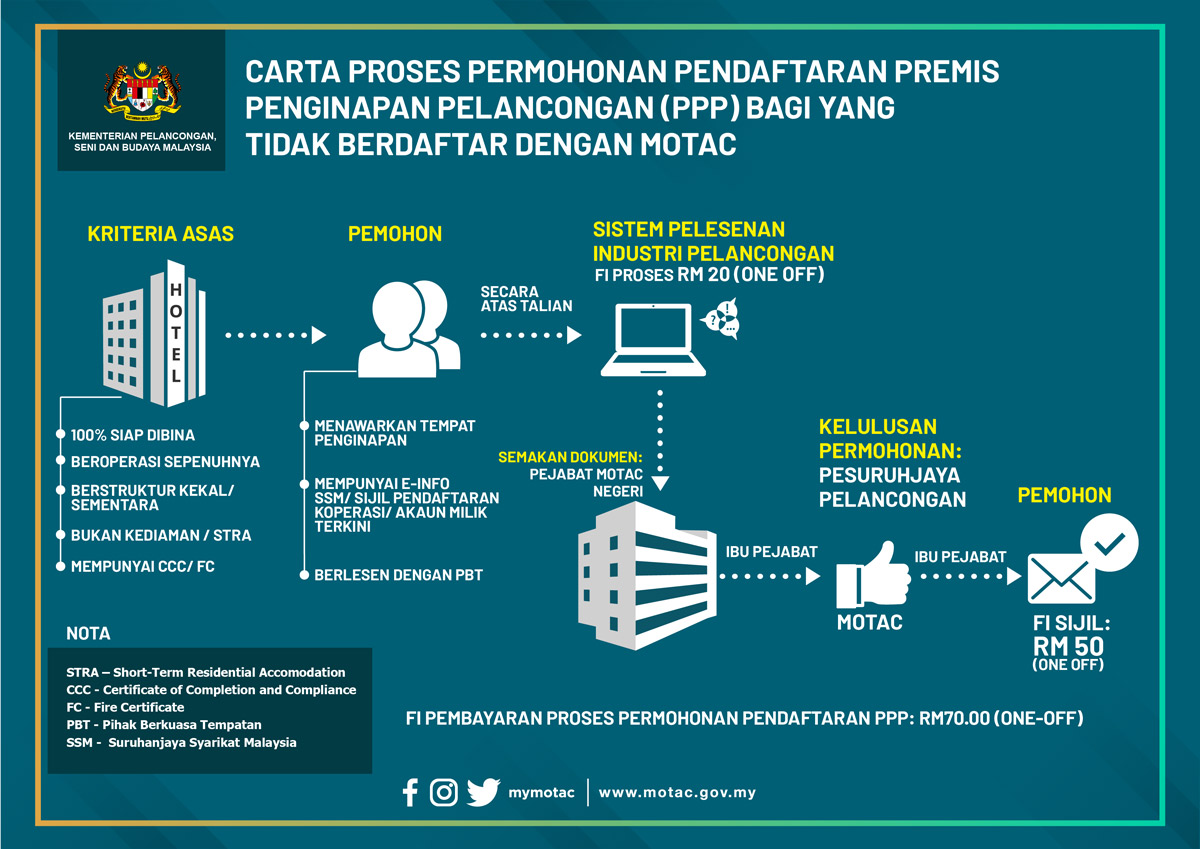 inisiatif