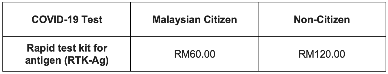 Covid test malaysia price list