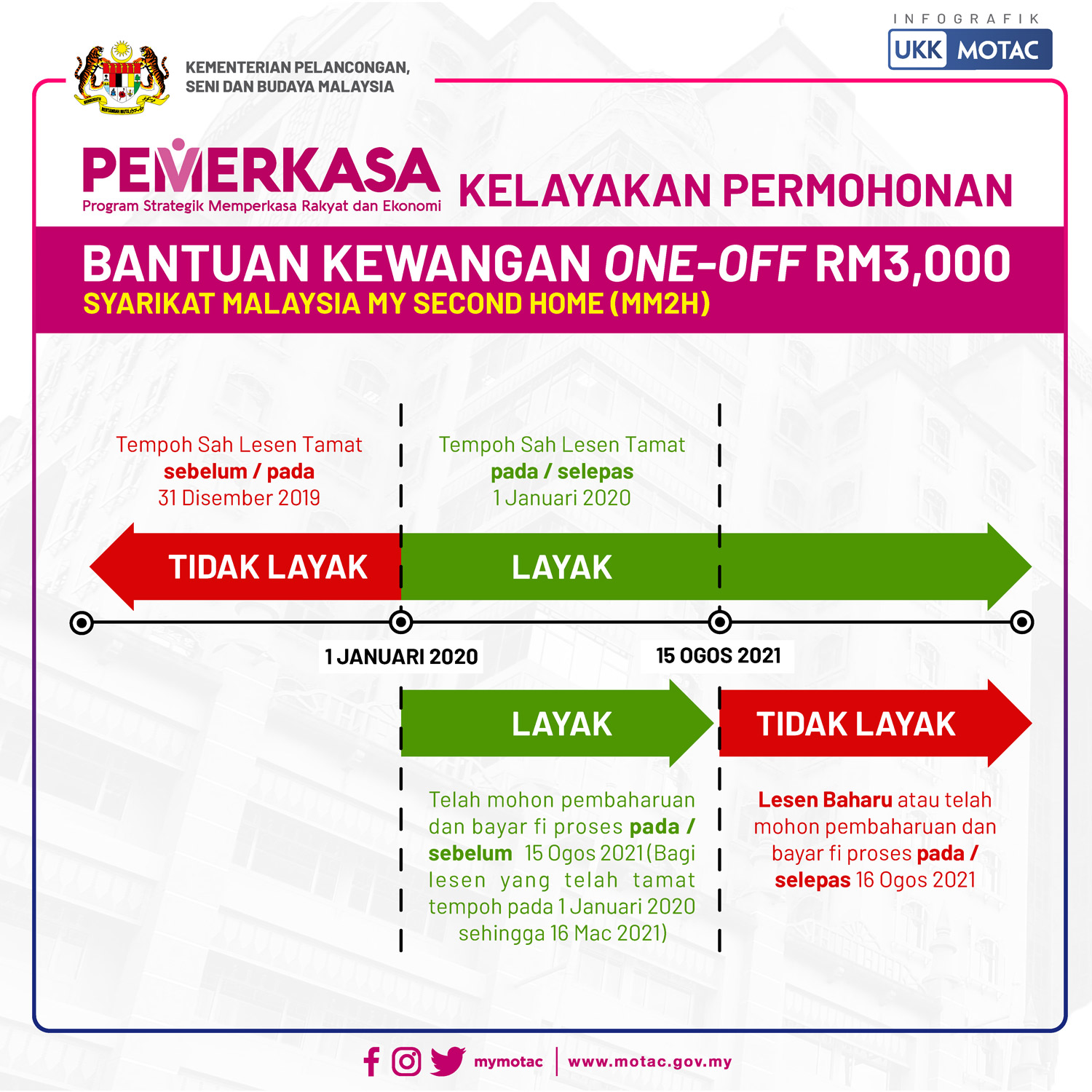 Pemerkasa my kasih SEMAKAN STATUS