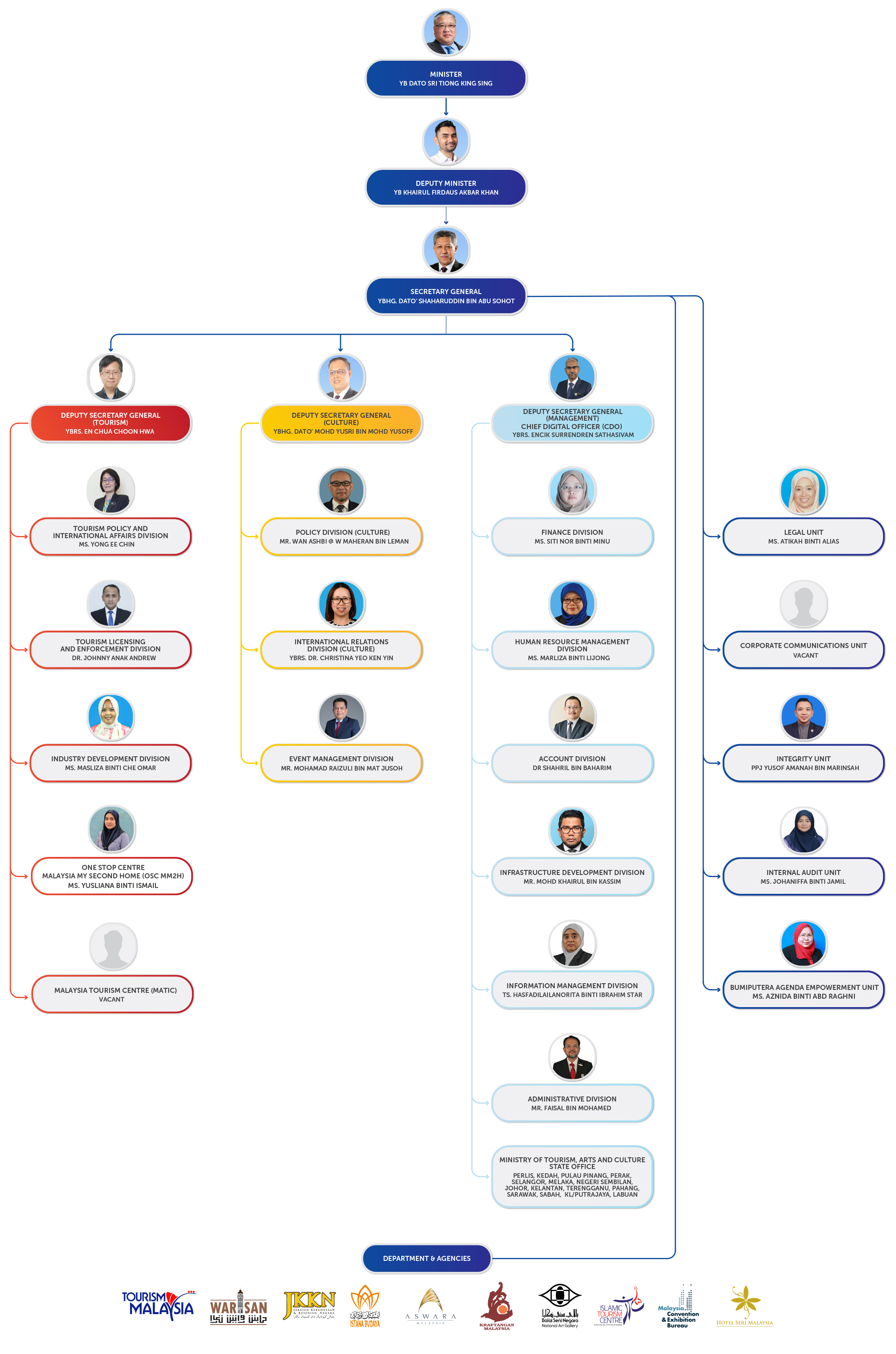 C O BI   Ammend 26.11.2025