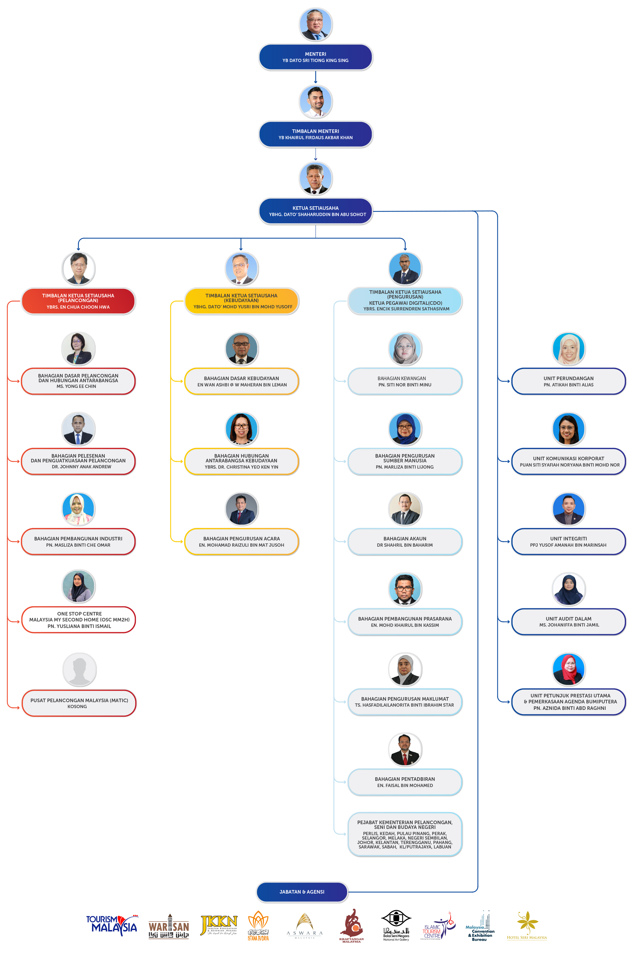 16.10.2025 C O BM   Ammend 16