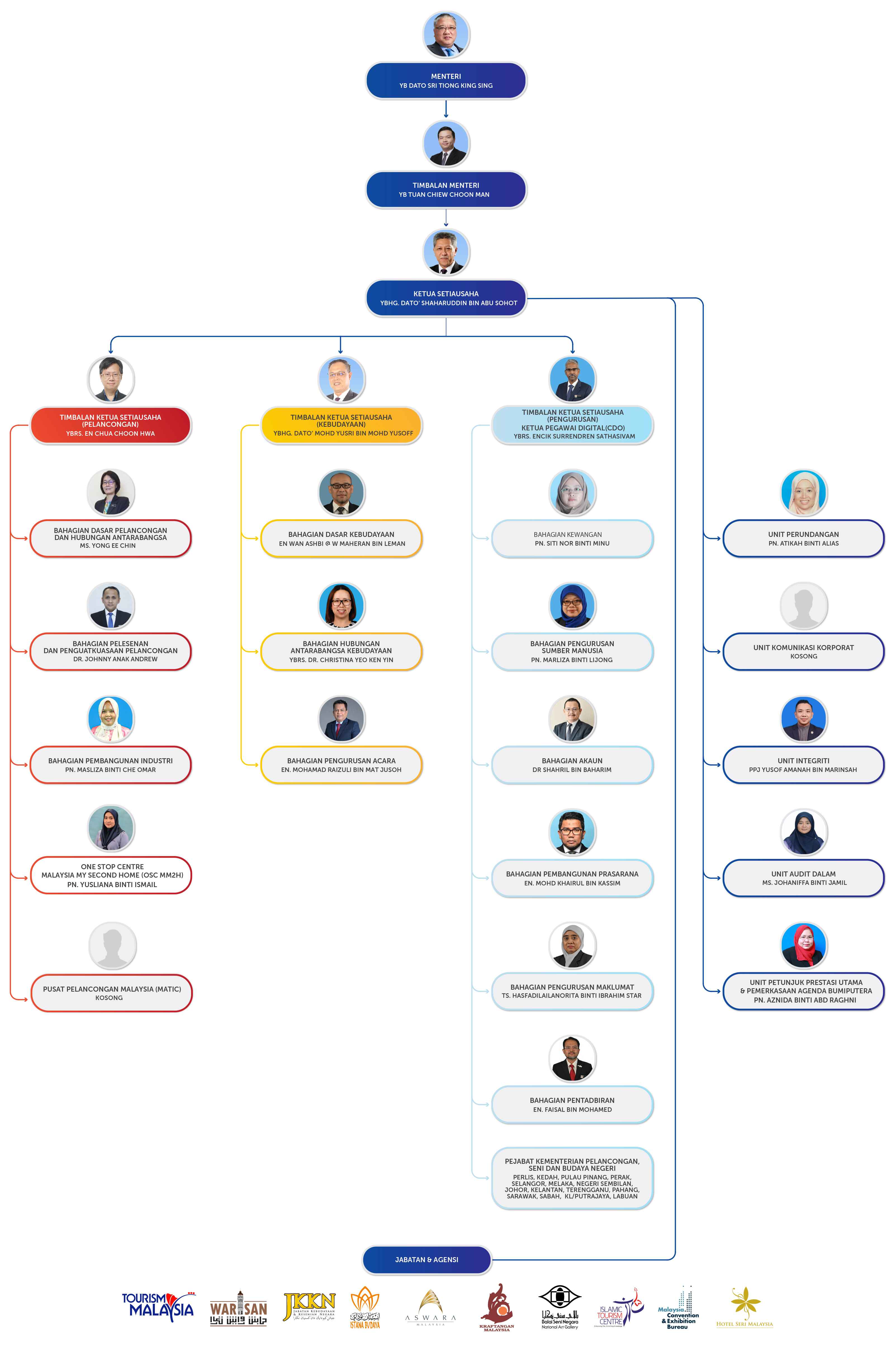 C O BM Ammend 18.12.2025 1