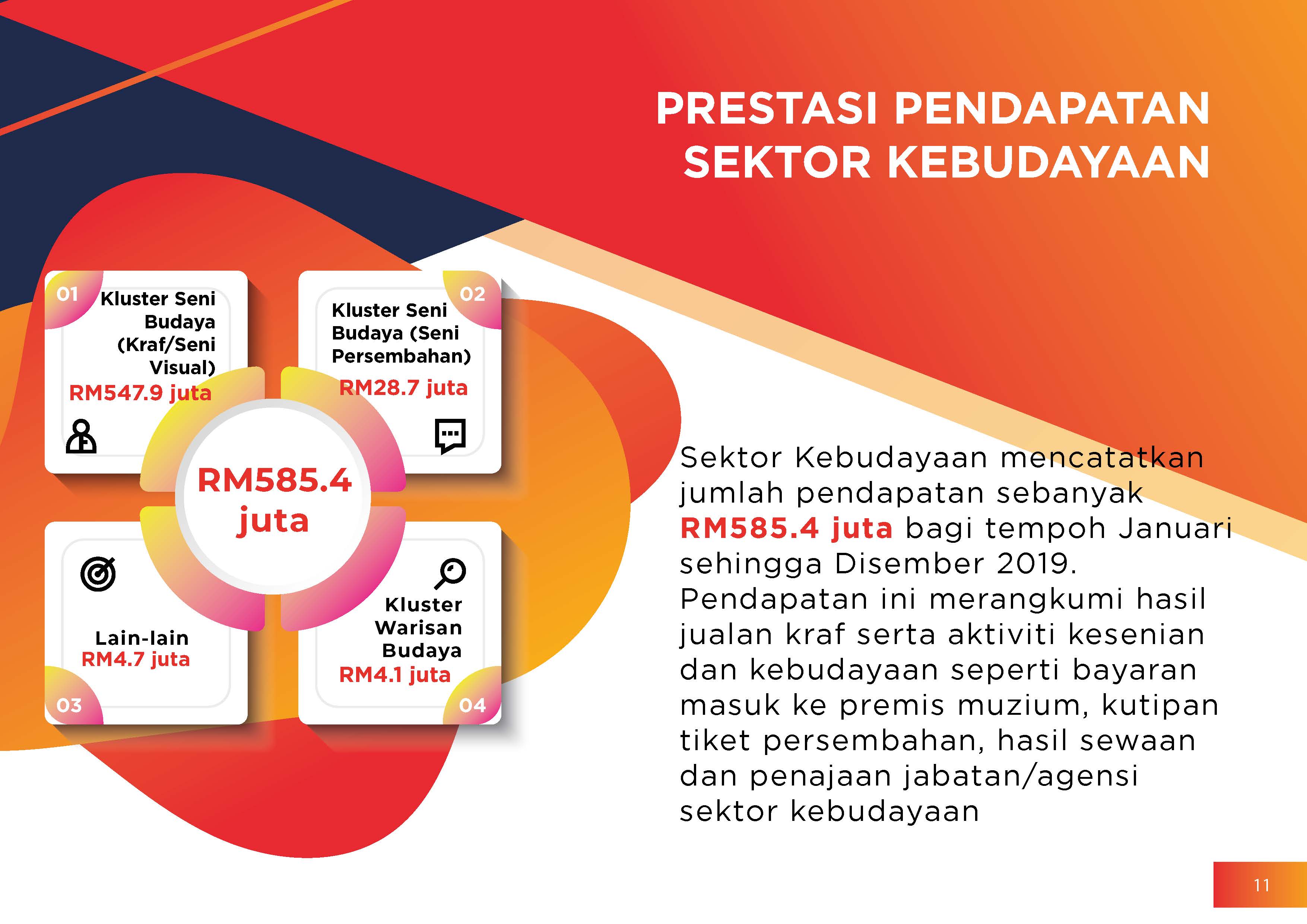 Pencapaian MOTAC 2019 Page 11