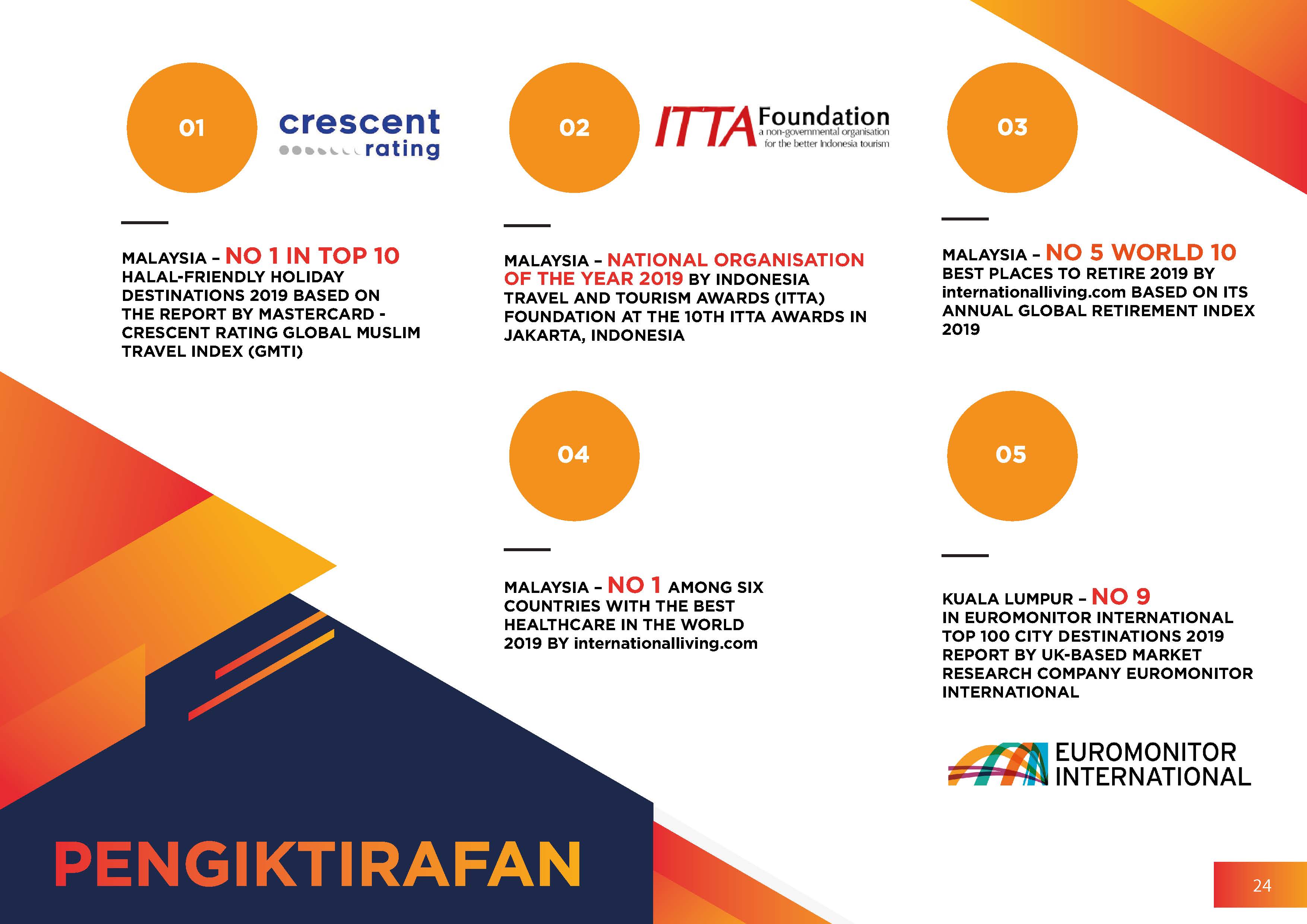 Pencapaian MOTAC 2019 Page 24