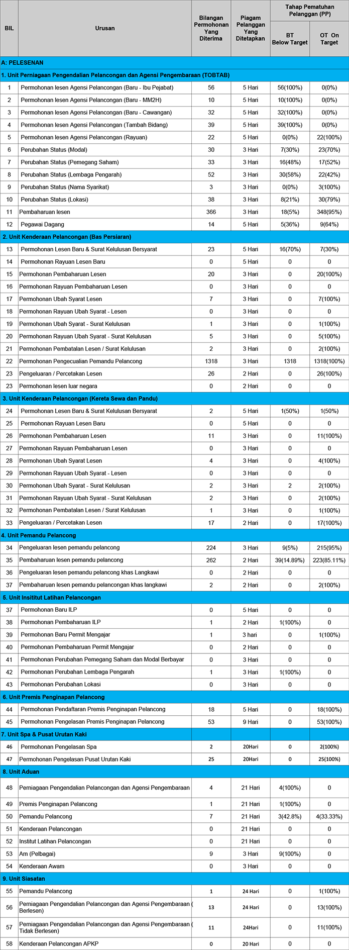 Pematuhan Piagam Pelanggan Januari 2014