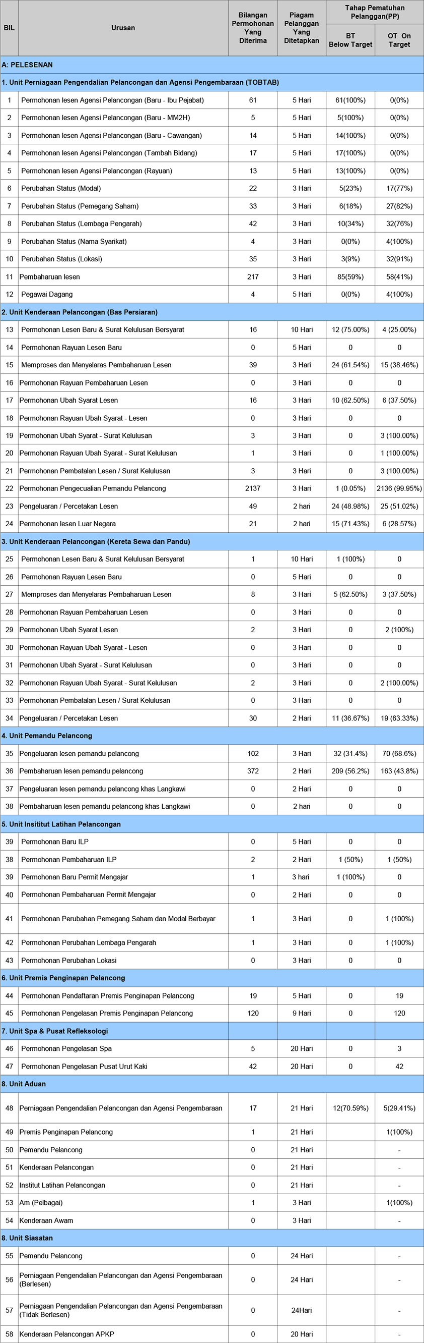 Pematuhan Piagam Pelanggan Mac 2014