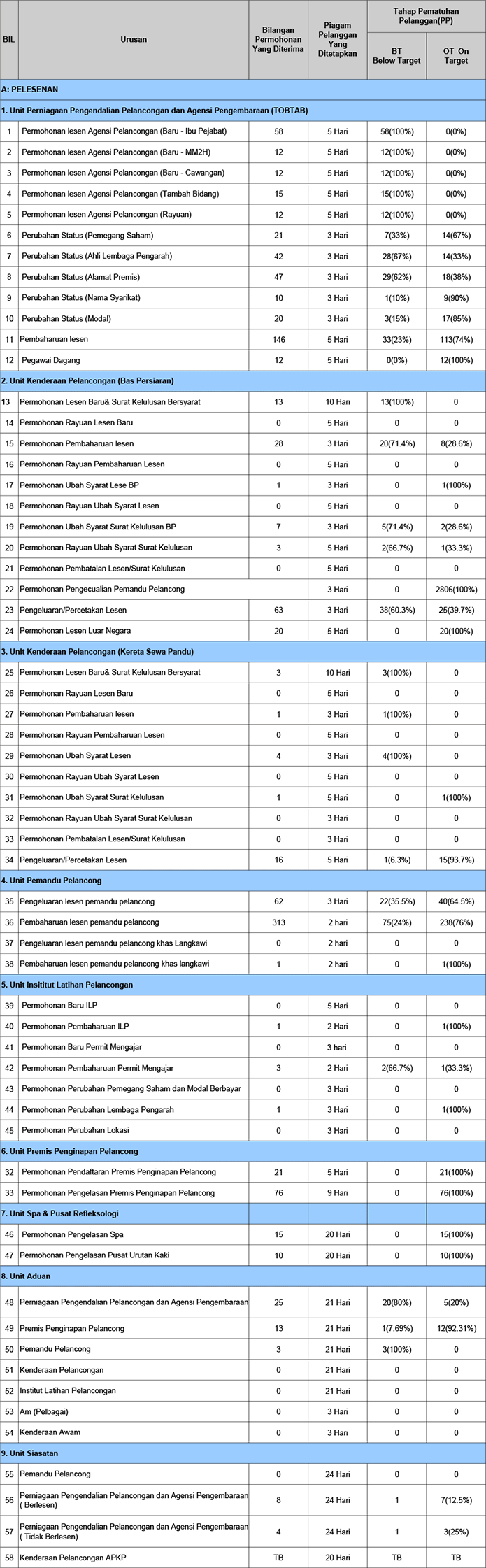 Pematuhan Piagam Pelanggan Mei 2014