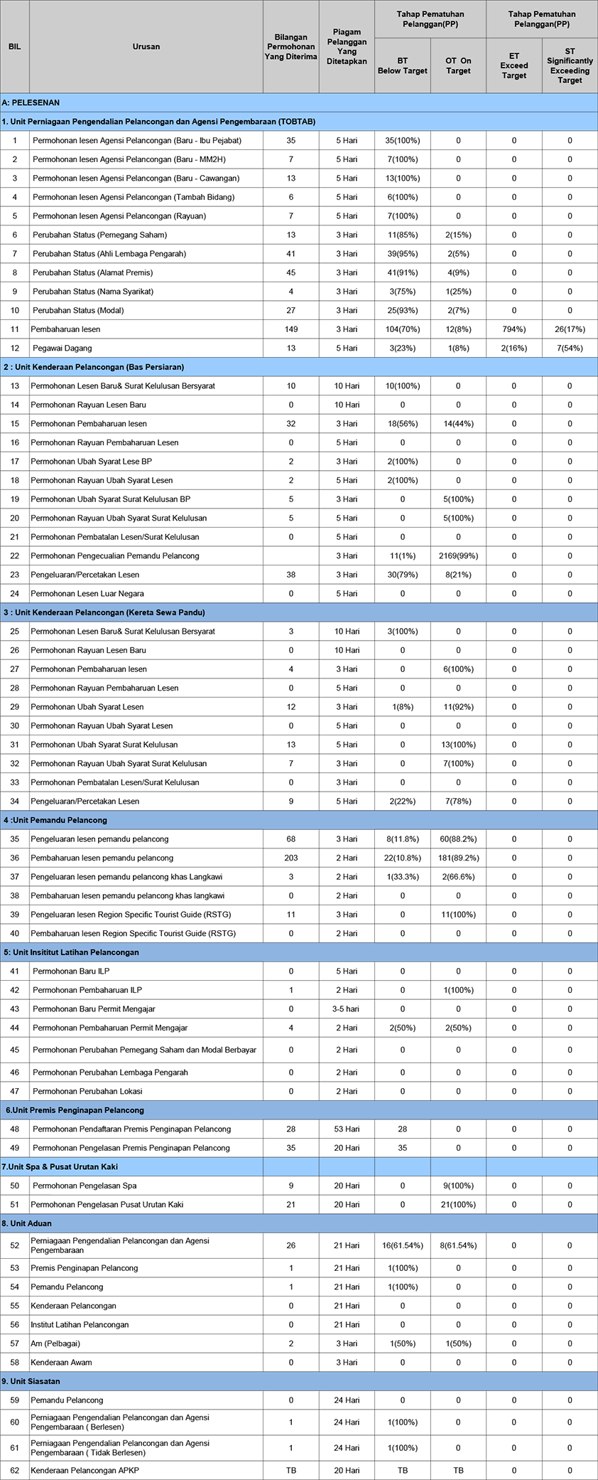 Pematuhan Piagam Pelanggan September 2014